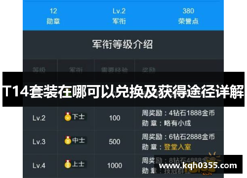 T14套装在哪可以兑换及获得途径详解